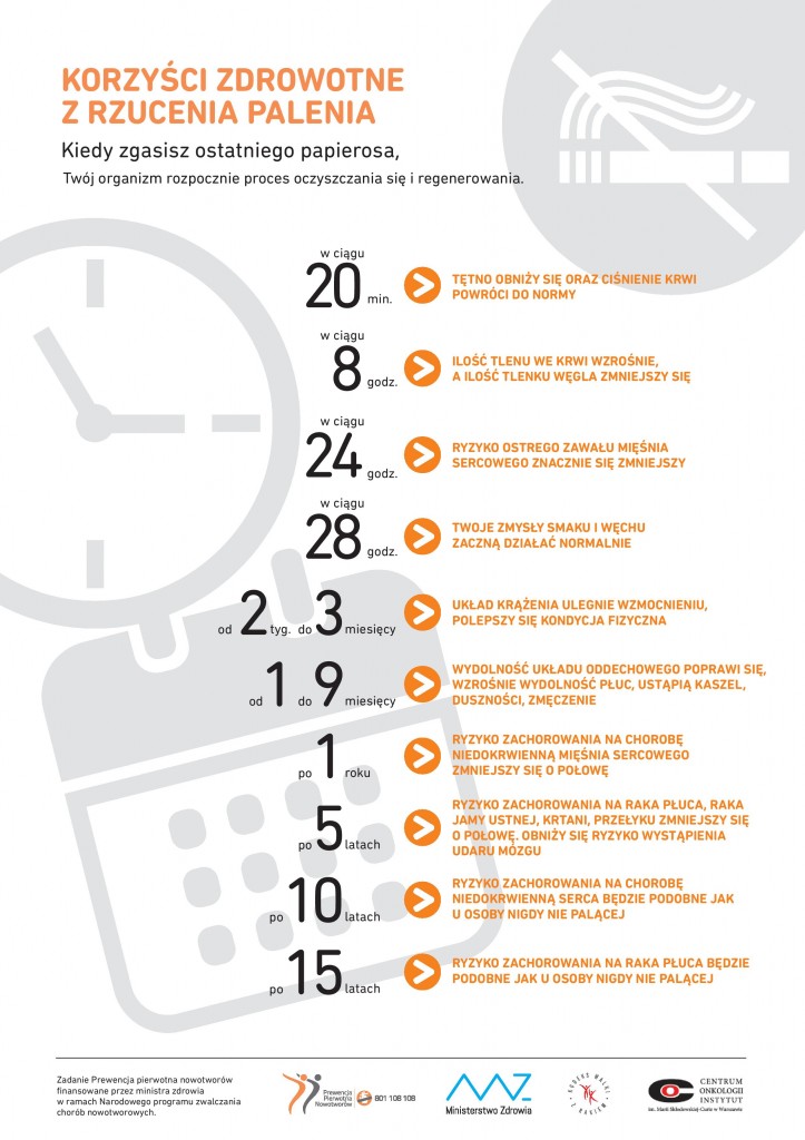 INFOGRAFIKA_KORZYSCI_rzucenia_palenia_v2-page-001 - Copy (1)